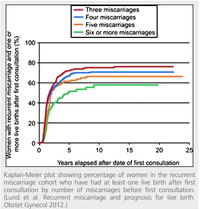 Fig1-eval-and-treament-of-rpl.png