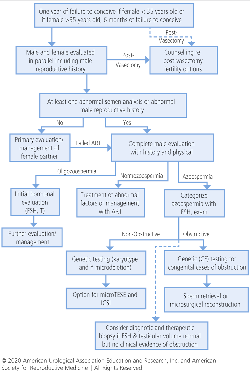 Fig1-diagnosis_and_treatment_of_infertility.png